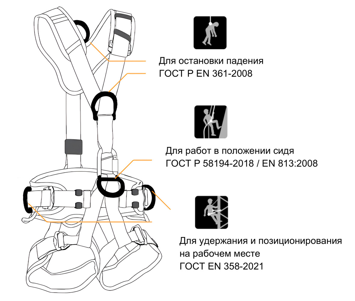 страховочное снаряжение